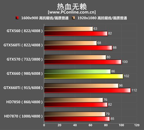 GTX660测试对比