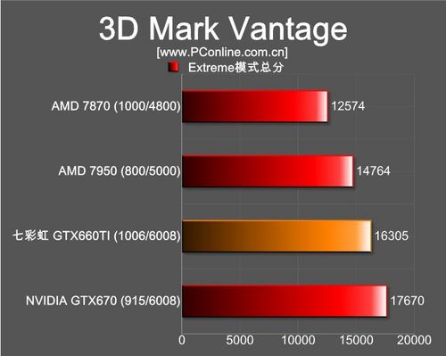 iGame 660TI iGame 660TI