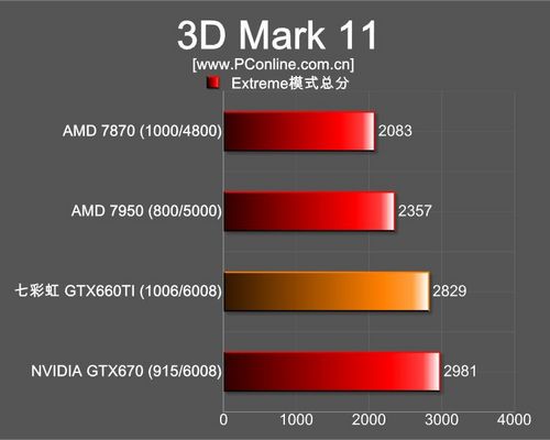 iGame 660TI iGame 660TI
