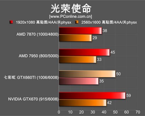 iGame 660TI iGame 660TI