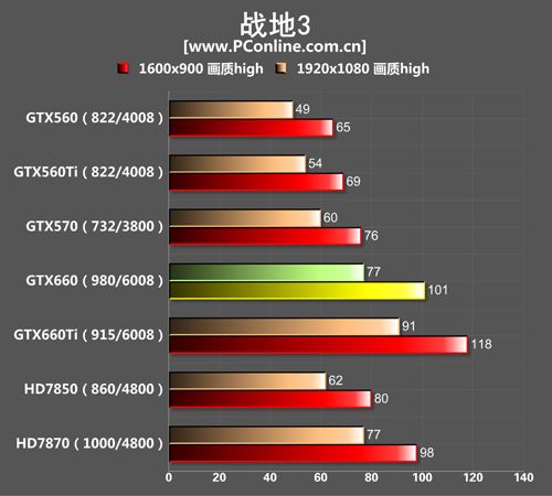 GTX660测试对比