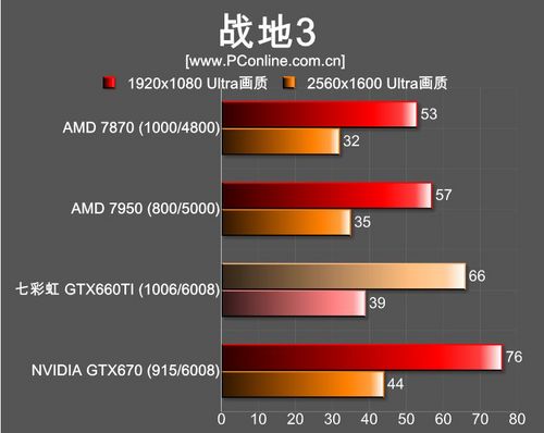iGame 660TI iGame 660TI