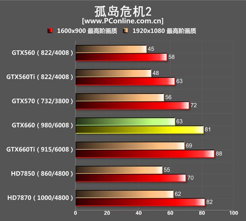 GTX660测试对比