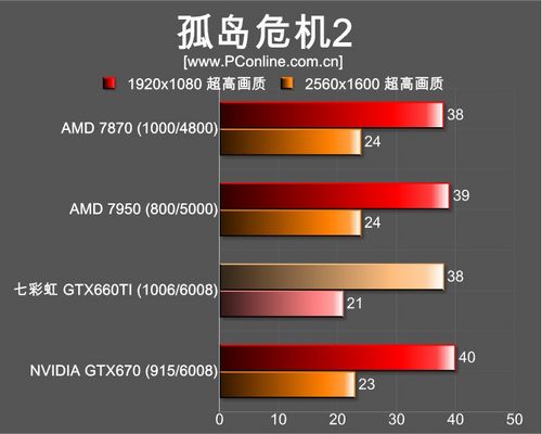 iGame 660TI iGame 660TI
