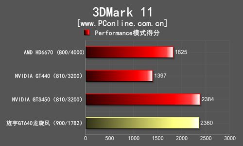 旌宇GT640 旌宇GT640