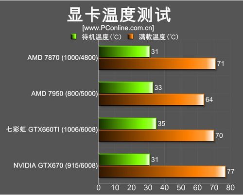 iGame 660TI iGame 660TI