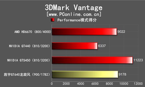 旌宇GT640 旌宇GT640
