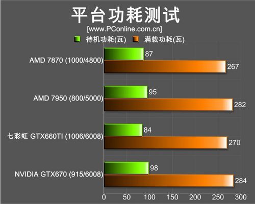 iGame 660TI iGame 660TI