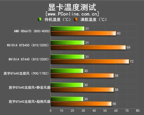旌宇GT640 旌宇GT640