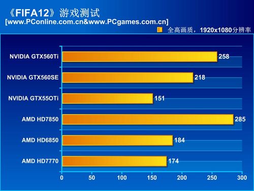 测试成绩 测试成绩