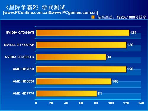 测试成绩 测试成绩