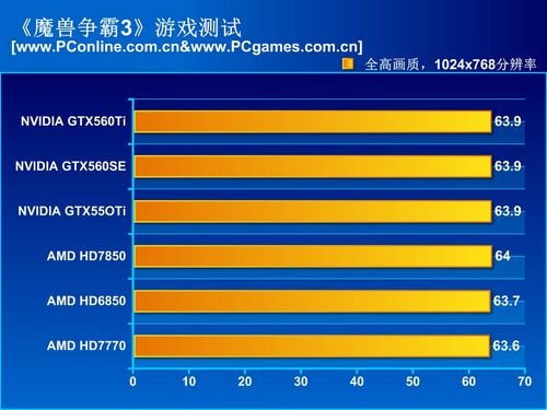 测试成绩 测试成绩