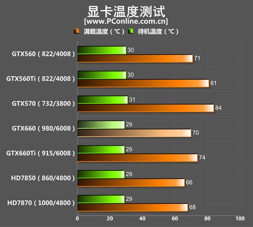 GTX660测试对比