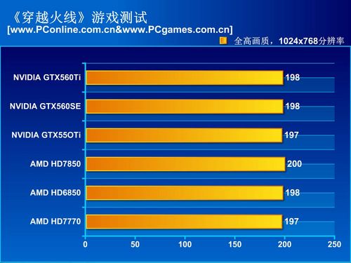 测试成绩 测试成绩