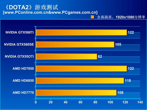 测试成绩 测试成绩