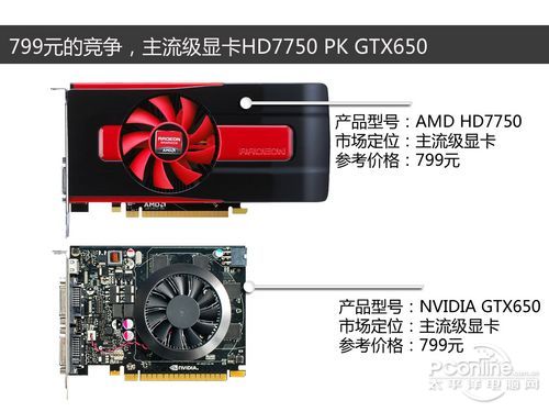 GTX650 PK HD7750 GTX650 PK HD7750