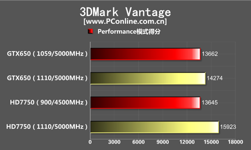 理论值测试 理论值测试