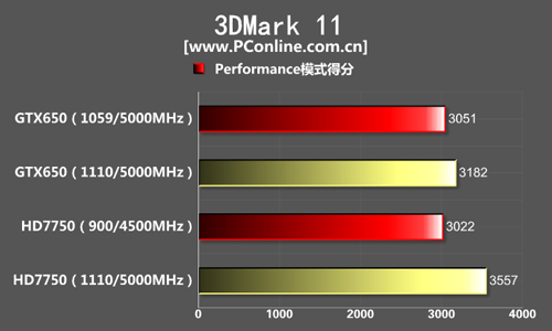理论值测试 理论值测试