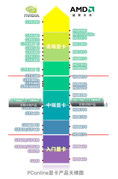 显卡天梯图 显卡天梯图