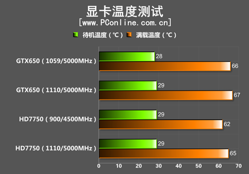 显卡温度测试 显卡温度测试
