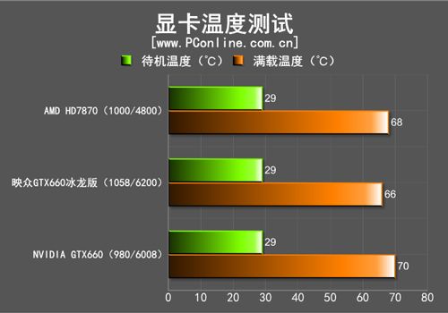 映众GTX660评测