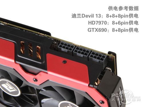 迪兰HD7990赏析