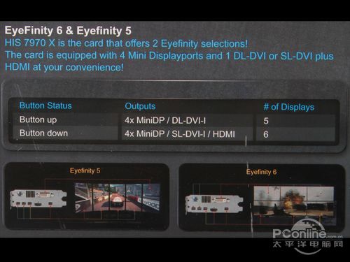 HIS 7970 IceQ X2 Turbo