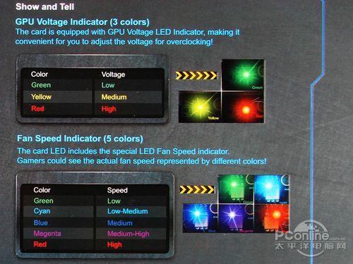 HIS 7970 IceQ X2 Turbo