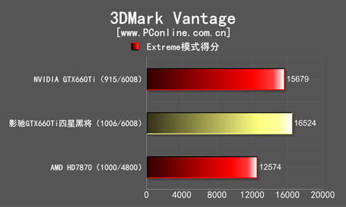 影驰GTX660Ti四星黑将