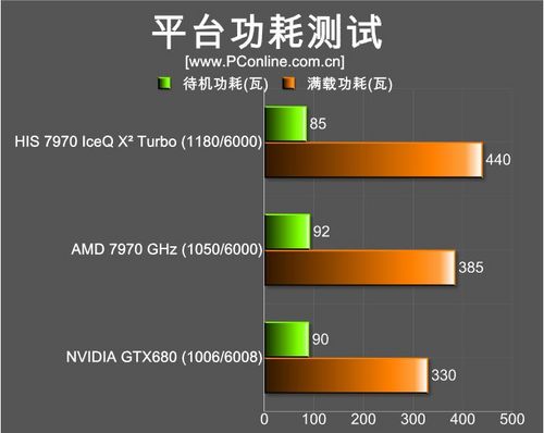 HIS 7970 IceQ X² Turbo