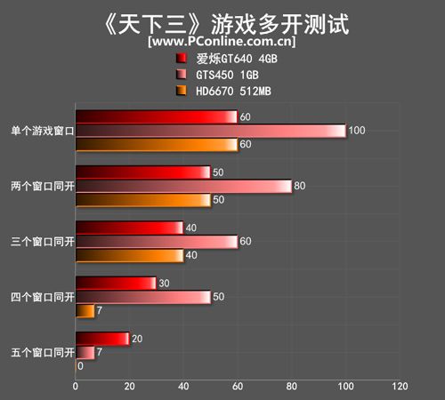 游戏多窗口测试