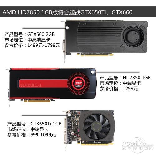 HD7850 1GB