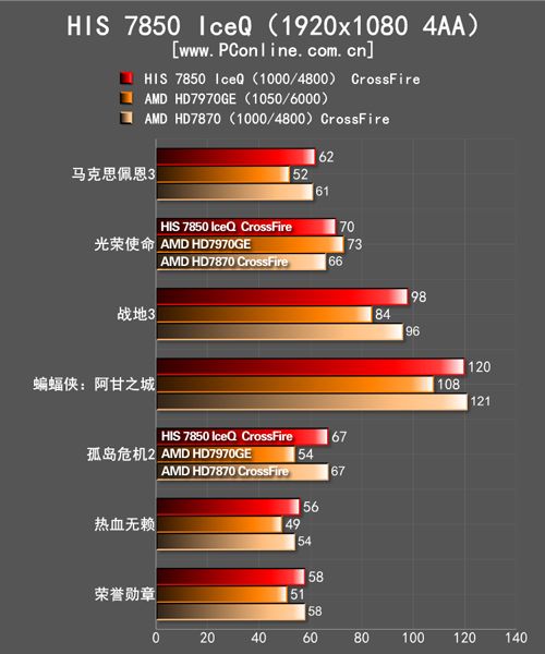 游戏性能评测 游戏性能评测