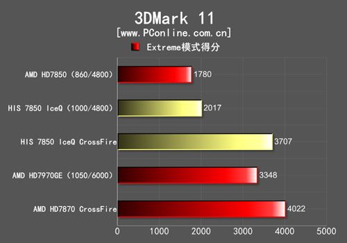 3DMark理论值测试 3DMark理论值测试
