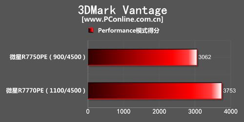 3DMark测试 3DMark测试
