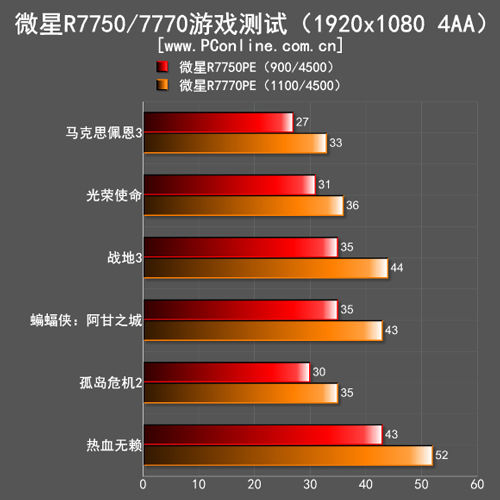 游戏测试 游戏测试