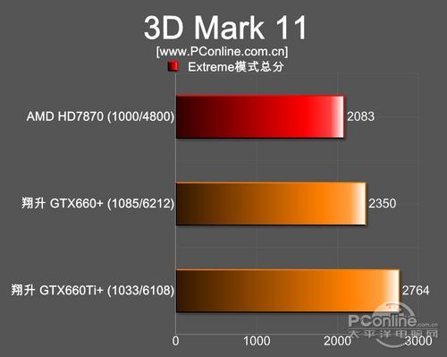 翔升GTX660Ti /GTX660 金刚版 翔升GTX660Ti /GTX660 金刚版