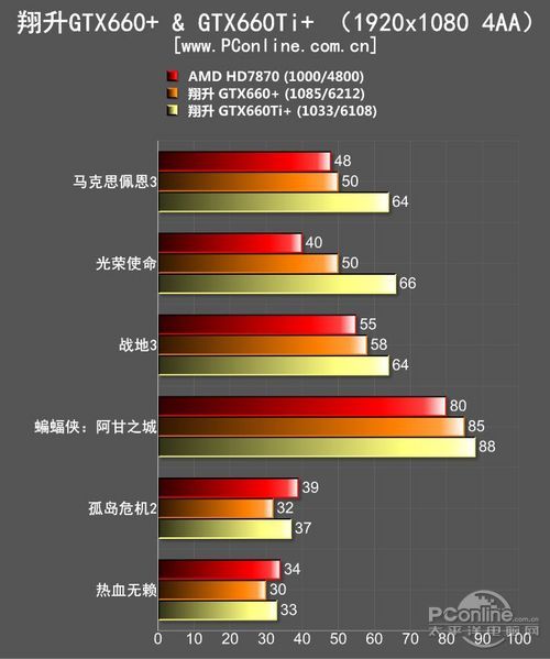 翔升GTX660Ti /GTX660 金刚版 翔升GTX660Ti /GTX660 金刚版
