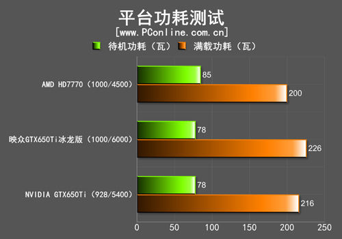 映众GTX650Ti评测 映众GTX650Ti评测