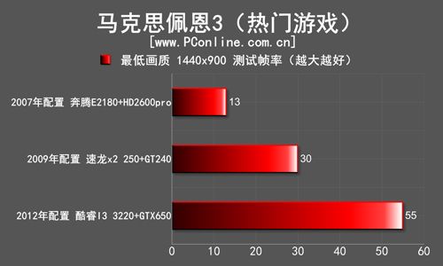 马克思佩恩3 马克思佩恩3