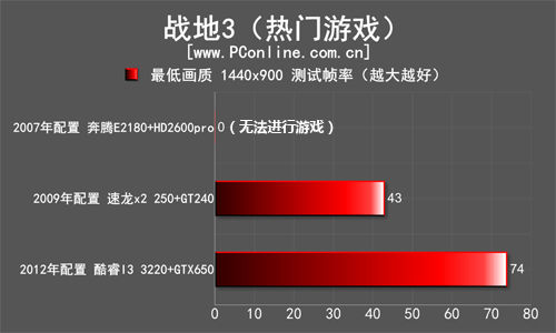 战地3测试 战地3测试