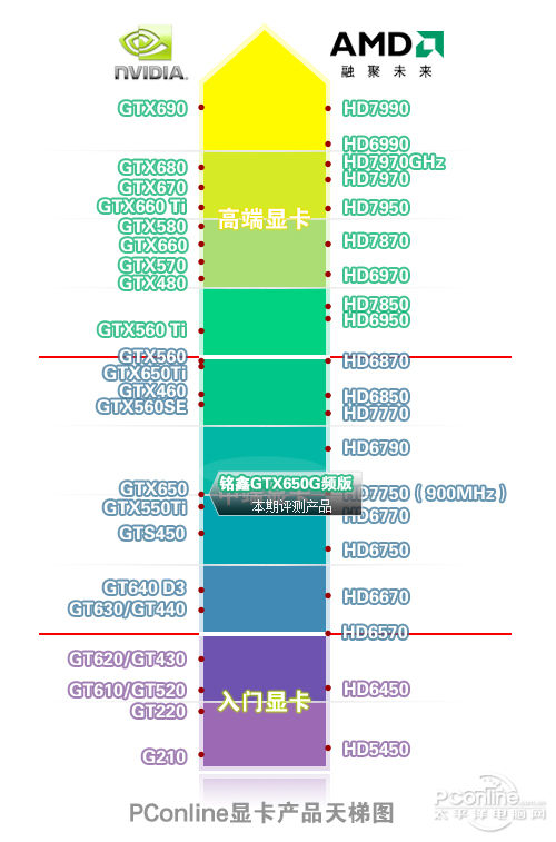 显卡天梯