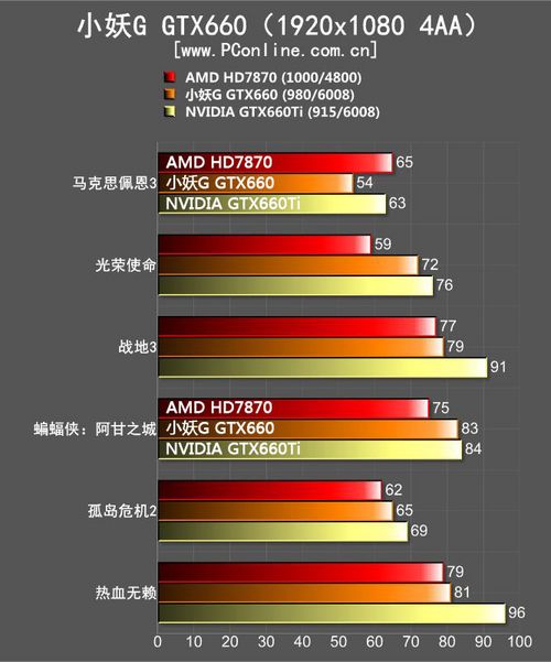 小妖G GTX660