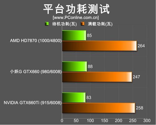 小妖G GTX660