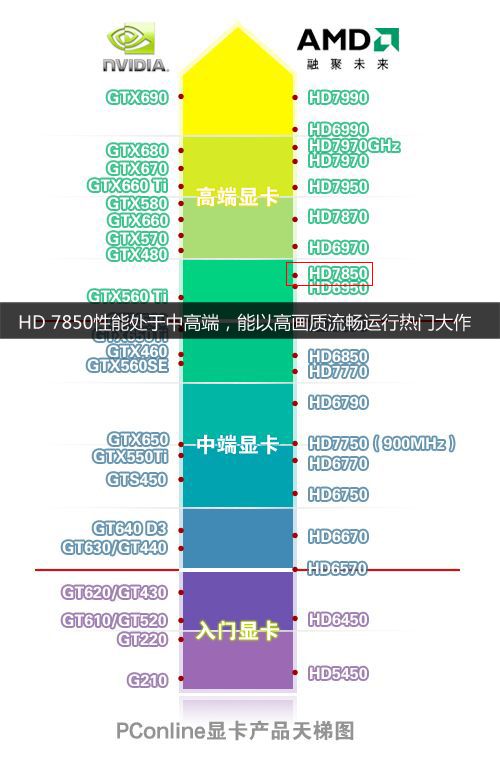 HD7850天梯图位置