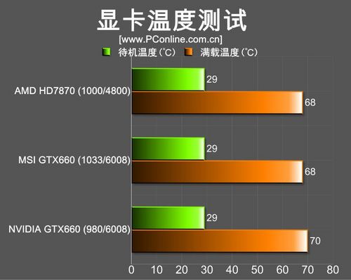 微星GTX660