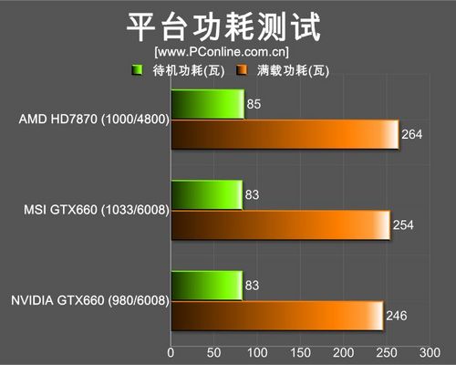 微星GTX660
