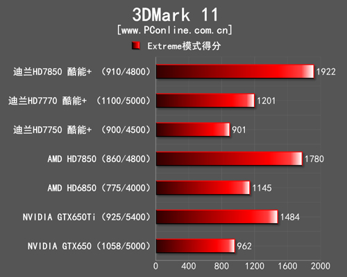 3DMark测试成绩