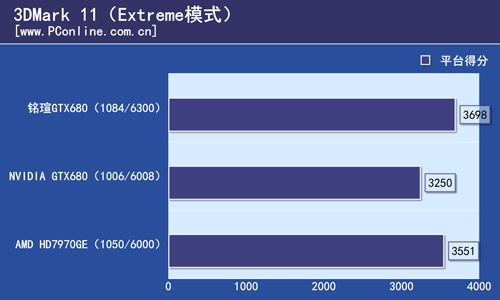 铭瑄GTX680测试