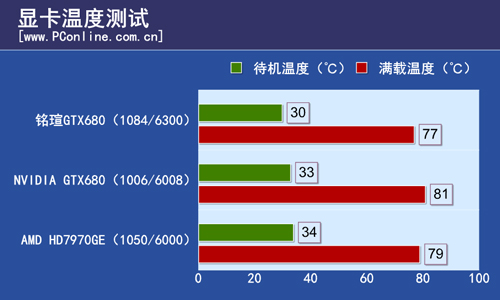 铭瑄GTX680测试